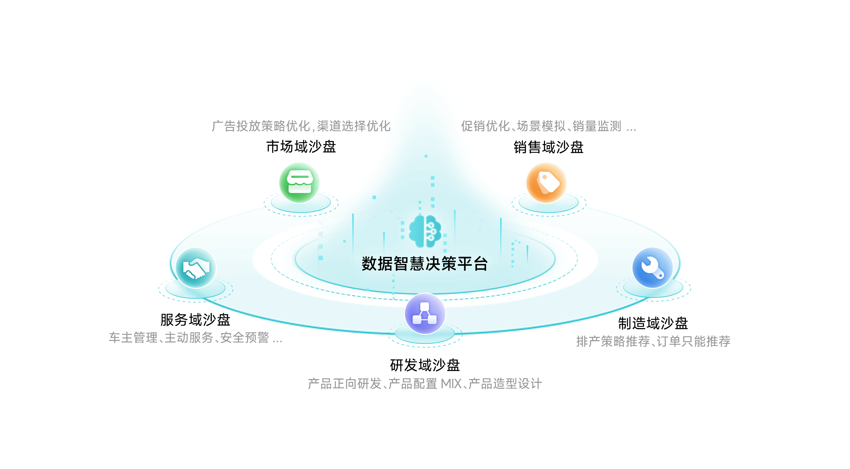 bti必一体育(b-sports)智慧决策平台
